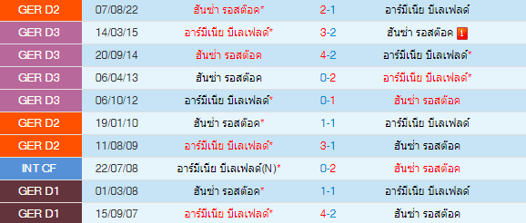  วิเคราะห์บอล