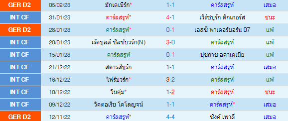  วิเคราะห์บอล