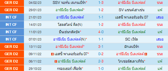  วิเคราะห์บอล