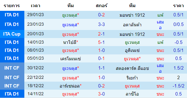 วิเคราะห์บอล