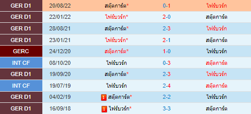  วิเคราะห์บอล