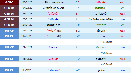  วิเคราะห์บอล