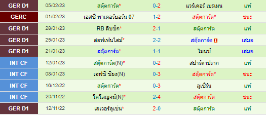  วิเคราะห์บอล