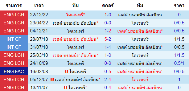 วิเคราะห์บอล