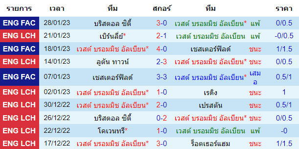 วิเคราะห์บอล