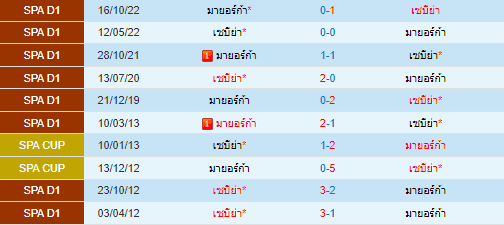  วิเคราะห์บอล