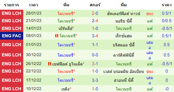 วิเคราะห์บอล