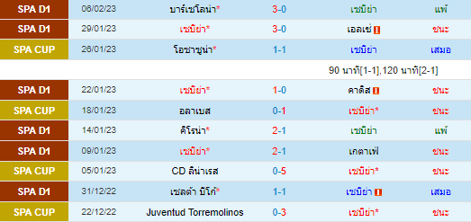  วิเคราะห์บอล