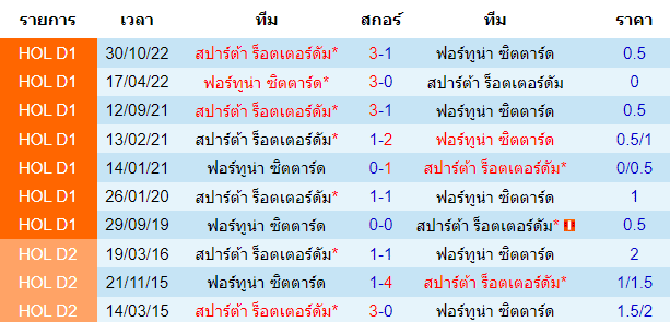 วิเคราะห์บอล