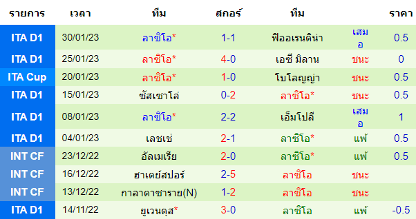 วิเคราะห์บอล