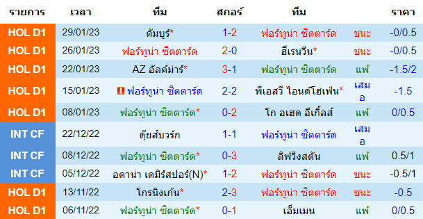 วิเคราะห์บอล