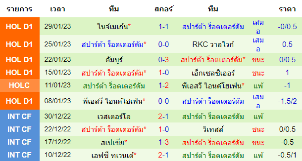 วิเคราะห์บอล