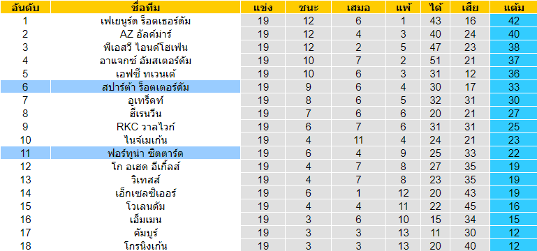 วิเคราะห์บอล