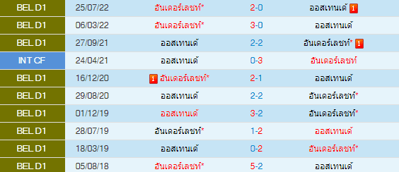 วิเคราะห์บอล