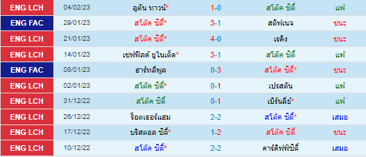 วิเคราะห์บอล