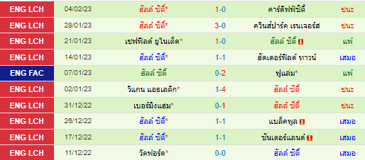 วิเคราะห์บอล