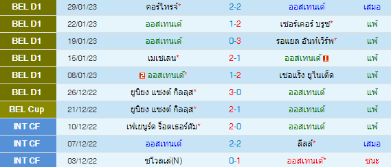 วิเคราะห์บอล