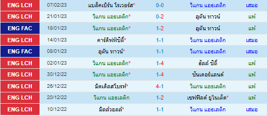 วิเคราะห์บอล