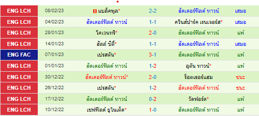 วิเคราะห์บอล