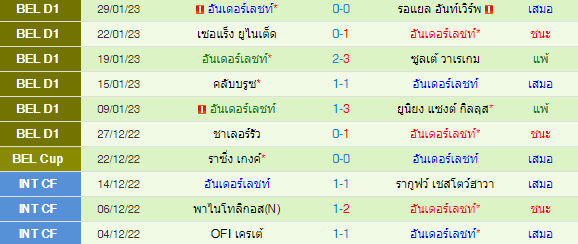 วิเคราะห์บอล