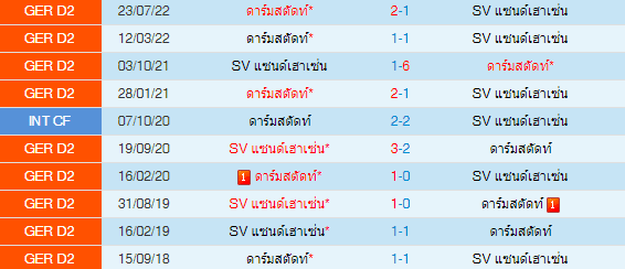 วิเคราะห์บอล