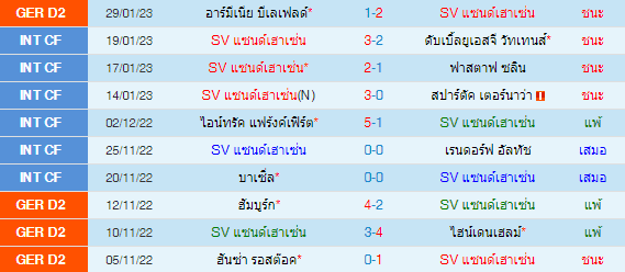 วิเคราะห์บอล