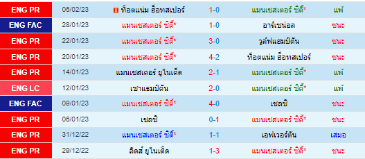  วิเคราะห์บอล