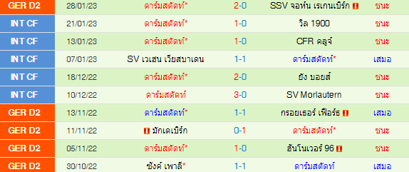 วิเคราะห์บอล