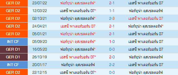 วิเคราะห์บอล