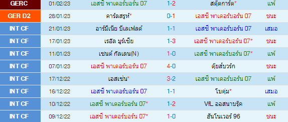 วิเคราะห์บอล