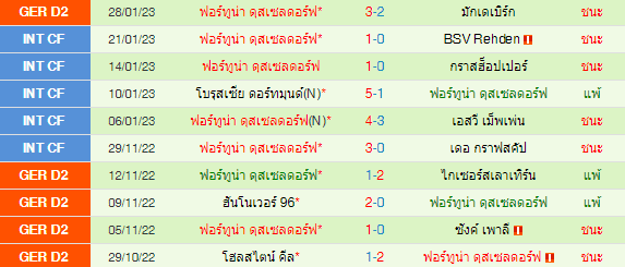 วิเคราะห์บอล