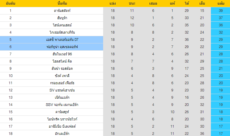 วิเคราะห์บอล