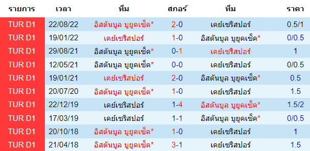 วิเคราะห์บอล