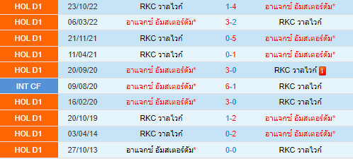 วิเคราะห์บอล