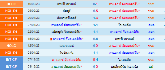 วิเคราะห์บอล