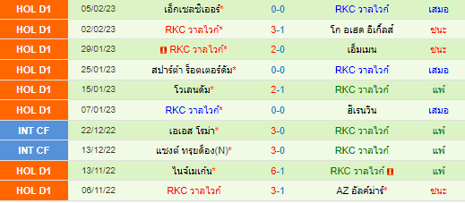 วิเคราะห์บอล