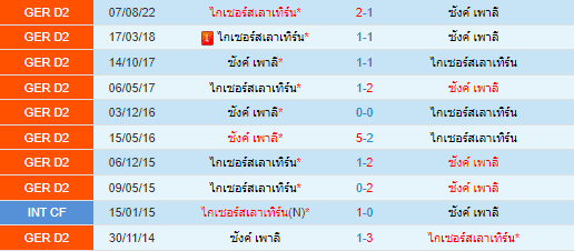  วิเคราะห์บอล