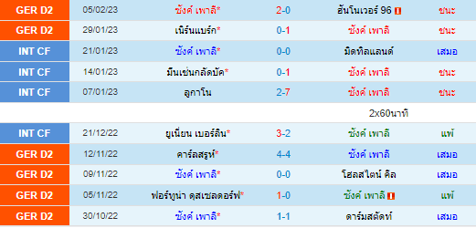  วิเคราะห์บอล