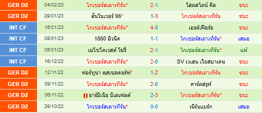  วิเคราะห์บอล