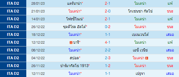 วิเคราะห์บอล