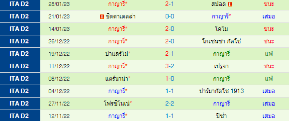 วิเคราะห์บอล