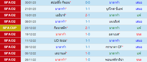 วิเคราะห์บอล