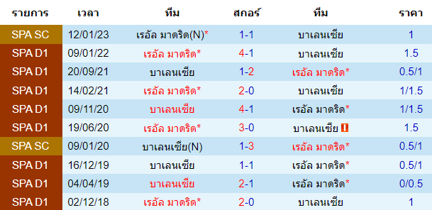 วิเคราะห์บอล