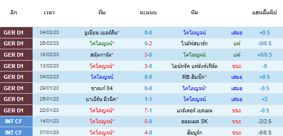 วิเคราะห์บอล