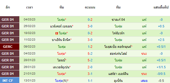 วิเคราะห์บอล