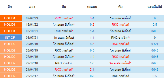 วิเคราะห์บอล