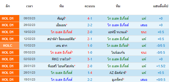 วิเคราะห์บอล