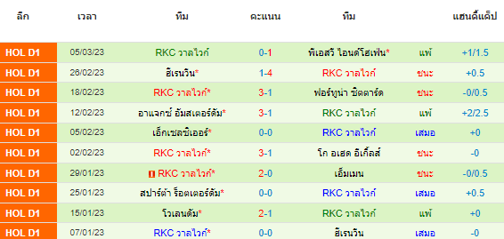 วิเคราะห์บอล