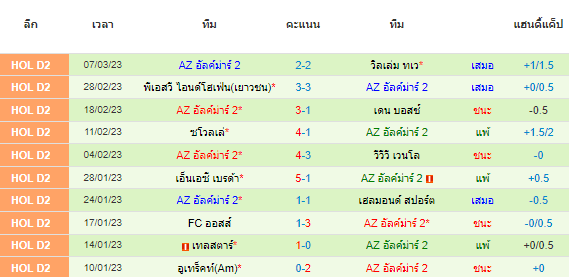  วิเคราะห์บอล