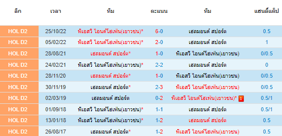  วิเคราะห์บอล